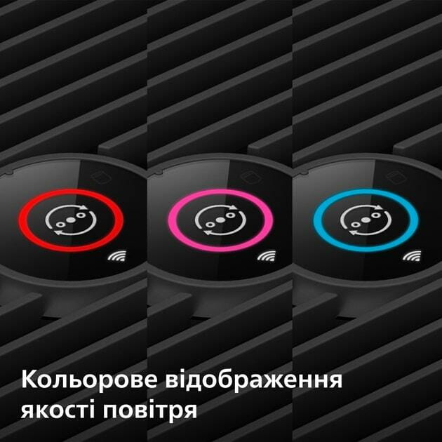 Очиститель воздуха Philips AC0850/11