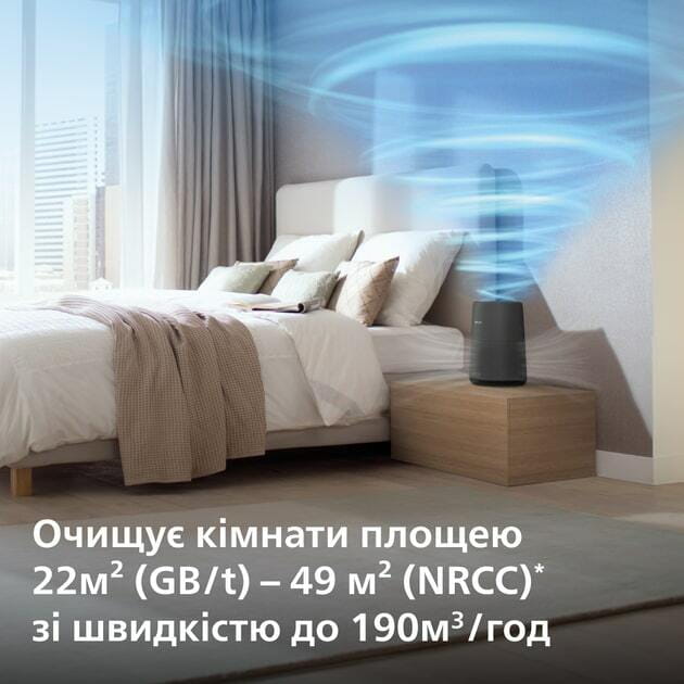 Очищувач повітря Philips AC0850/11