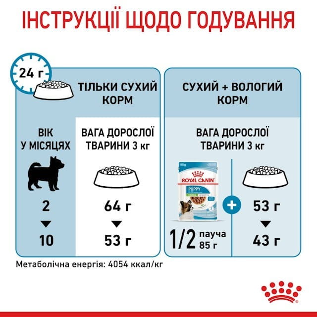 Сухий корм для собак Royal Canin X-small Puppy 500 г (10020051)