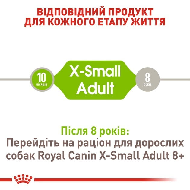 Сухой корм для собак Royal Canin X-Small Adult 500 г (1003005)