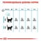 Фото - Сухий корм для котів Royal Canin Urinary Care 400 г (1800004) | click.ua