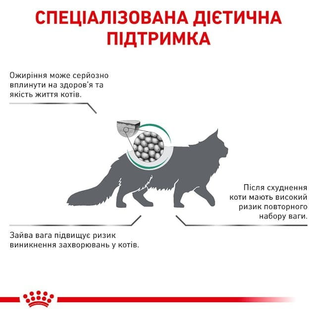 Сухий корм для котів для контролю ваги Royal Canin Satiety Weight Management 400 г (3943004)