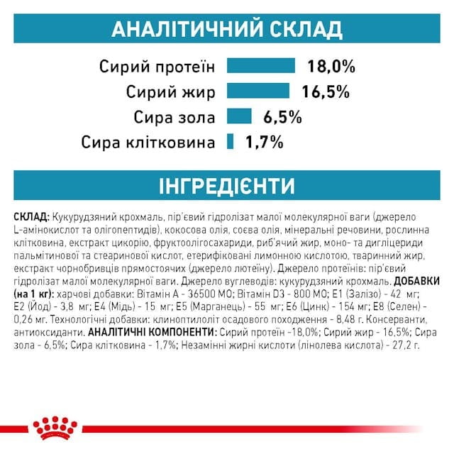 Сухой корм для собак Royal Canin Anallergenic 3 кг (40140301)