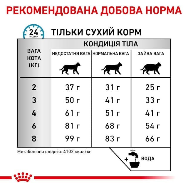 Сухой корм для кошек Royal Canin Hypoallergenic 2.5 кг (39020251)
