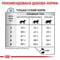 Фото - Сухой корм для кошек Royal Canin Hypoallergenic 2.5 кг (39020251) | click.ua