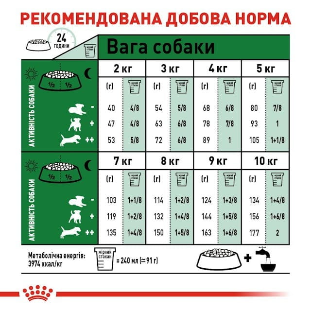 Сухой корм для собак Royal Canin Mini Adult 8+ 800 г (30020089)