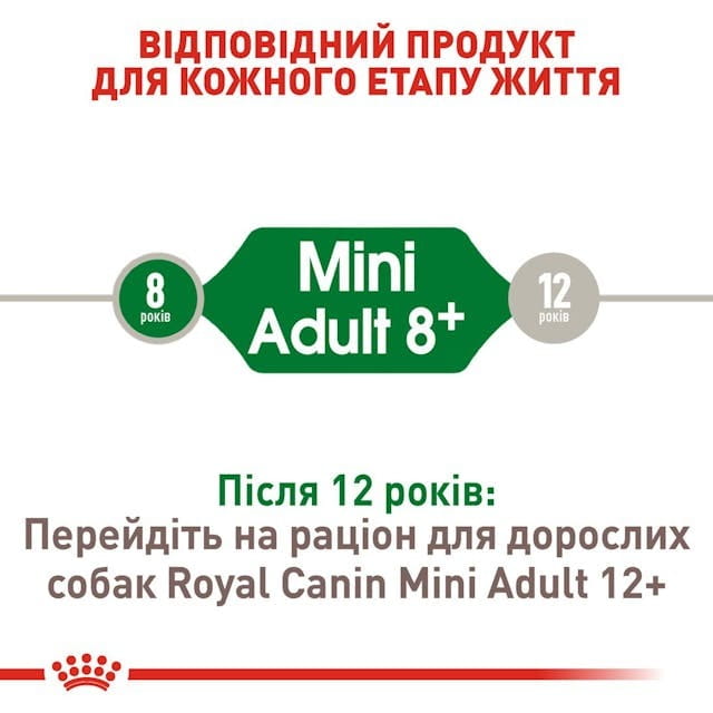 Сухой корм для собак Royal Canin Mini Adult 8+ 800 г (30020089)