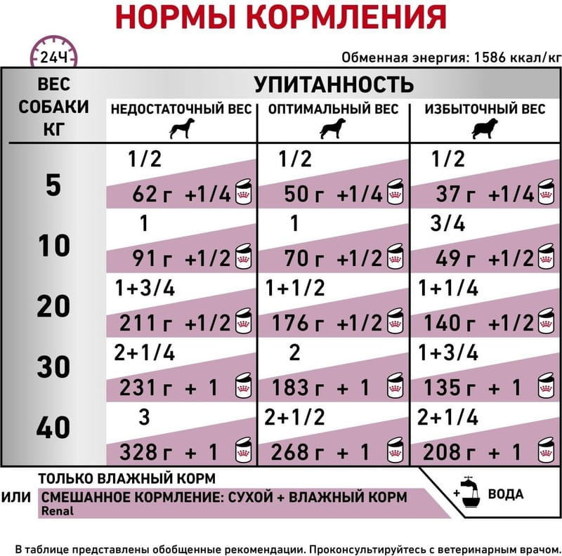 Влажный корм для собак при заболеваниях почек Royal Canin Renal 410 г (4020004)