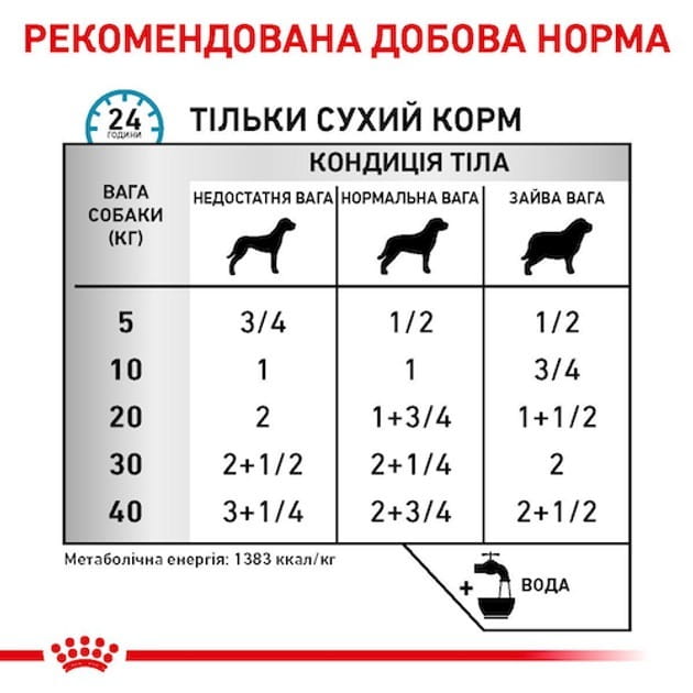 Влажный корм для собак Royal Canin Sensitivity Control с курицей 410 г (40260040)