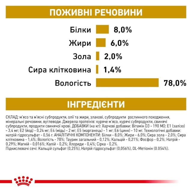 Вологий корм для собак при захворюваннях нижніх сечовивідних шляхів Royal Canin Urinary S/O 410 г (40210019)