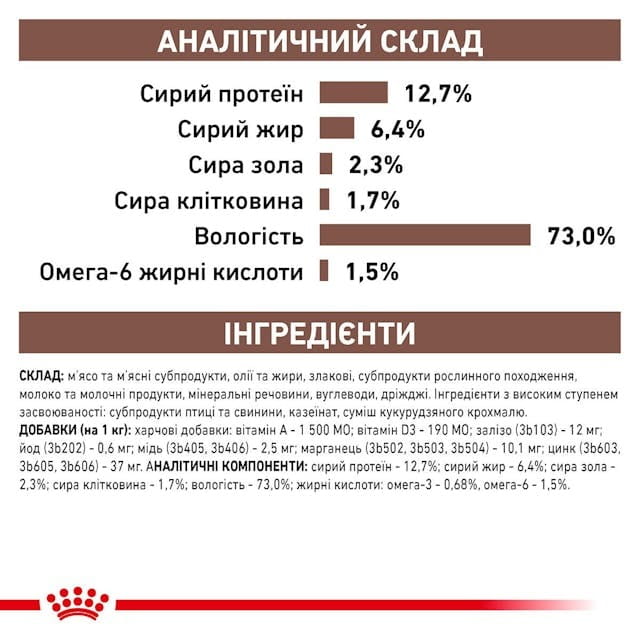 Влажный корм для собак и кошек в период восстановления после болезни Royal Canin Recovery 195 г (40550021)