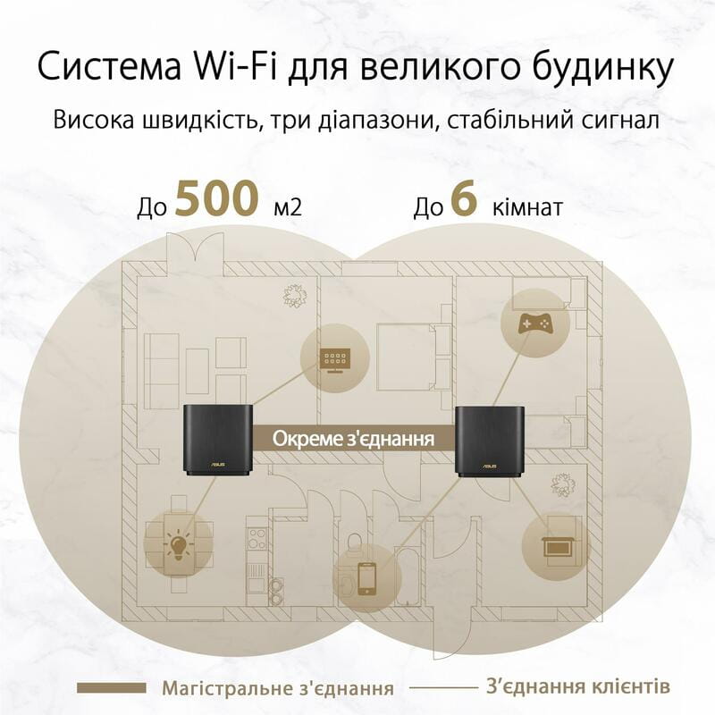 Wi-Fi Mesh-система Asus ZenWiFi XT8 2PK White (XT8-2PK-WHITE)
