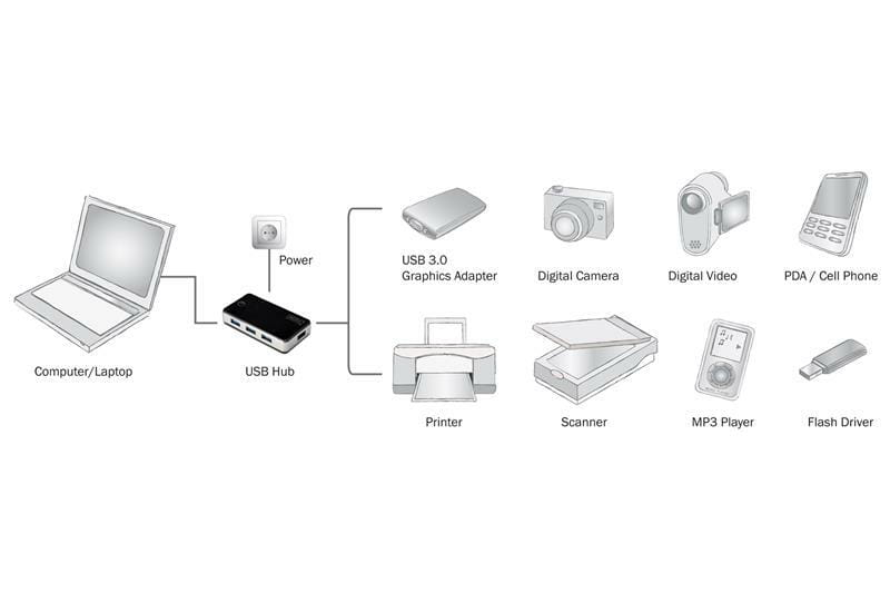 Концентратор USB 3.0 Digitus, 4xUSB3.0, 1.2 м (DA-70231)