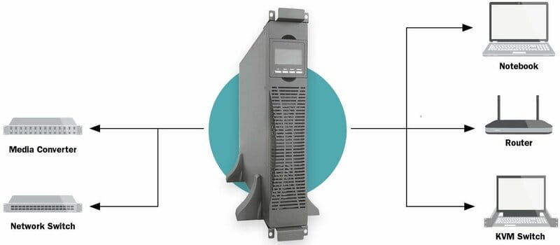 ИБП Digitus OnLine Power Module 1000VA LCD, Hardwire In/Out, RS232, USB, Rack/Tower (DN-170107)