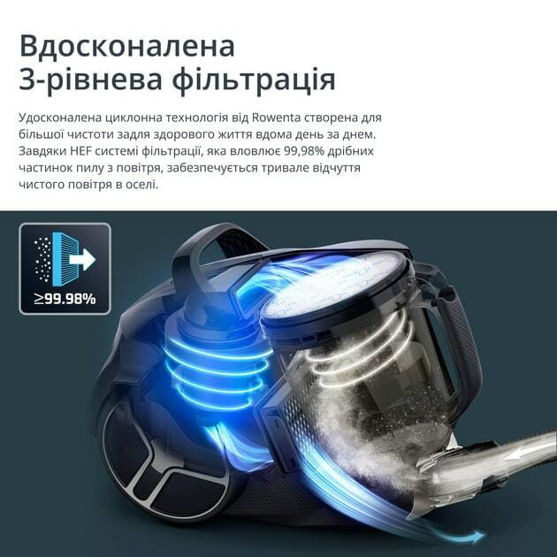 Пылесос Rowenta Compact Power XXL Animal Kit RO4B50EA