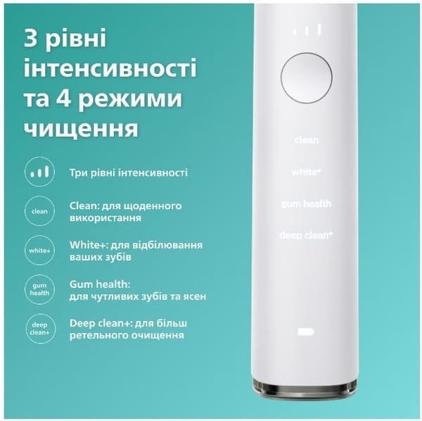 Зубна електрощітка Philips HX9911/19