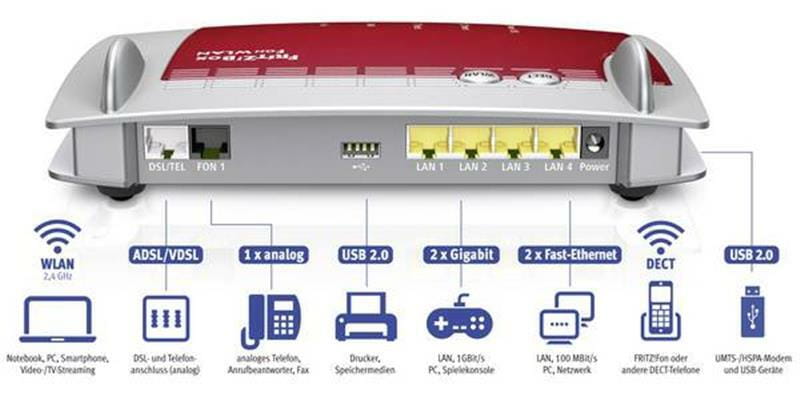 Беспроводной маршрутизатор AVM FRITZ!Box 7360 SL A/CH