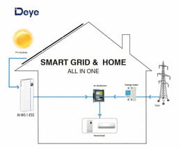 Купить Инвертор гибридный All-in-one 8kW Deye AI-W5.1-8P1-EU-B, однофазный (составляющая комплекта) Инвертор гибридный All-in-one 8kW Deye AI-W5.1-8P1-EU-B, однофазный (составляющая комплекта)