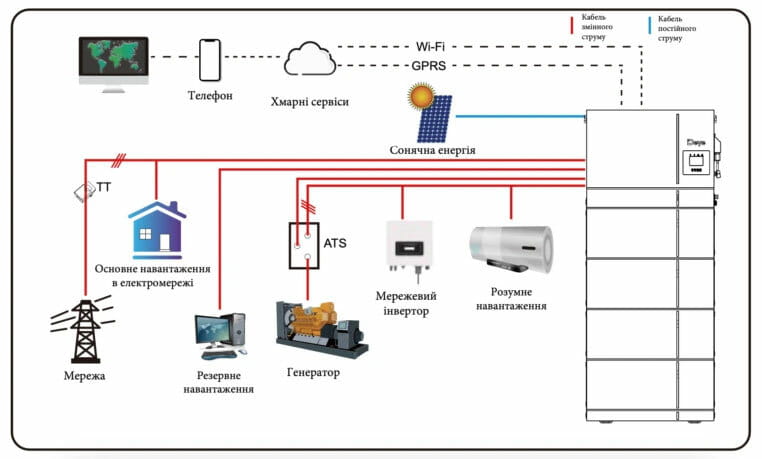 Инвертор гибридный All-in-one 12kW Deye AI-W5.1-12P3-EU-B, трехфазный (составляющая комплекта)