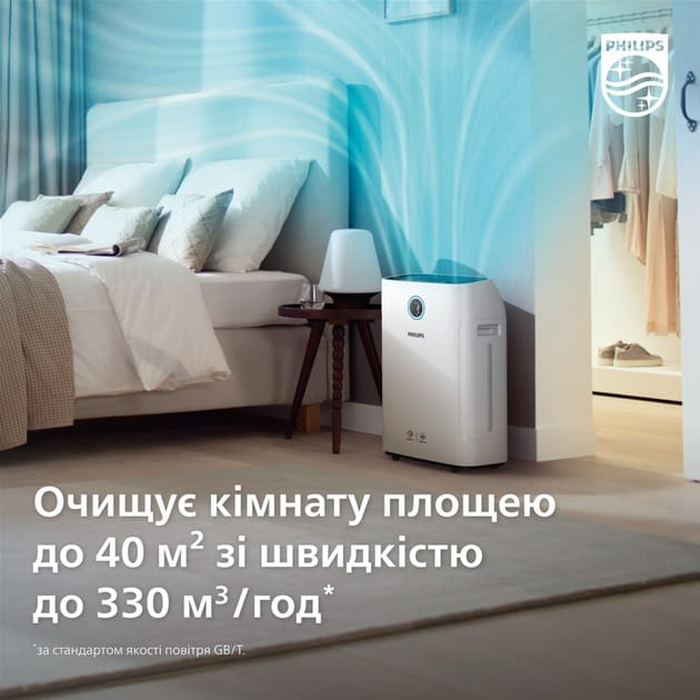 Очиститель воздуха Philips AC2729/10