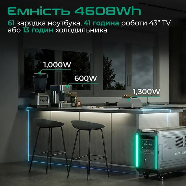 Зарядна станція Zendure SuperBase V4600 (ZDSBV4600-GY-EU)