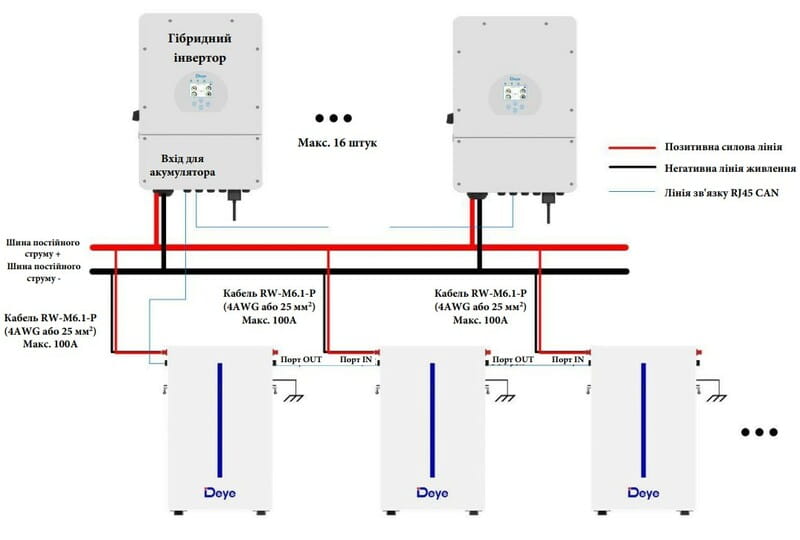 Акумуляторна батарея Deye RW-M6.1-B 51.2V 120AH