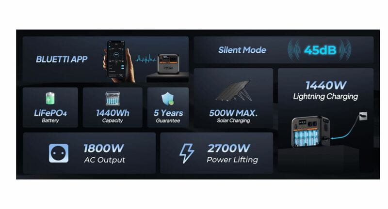Зарядная станция Bluetti AC180P, 1440Wh, 1800W, LiFePO4