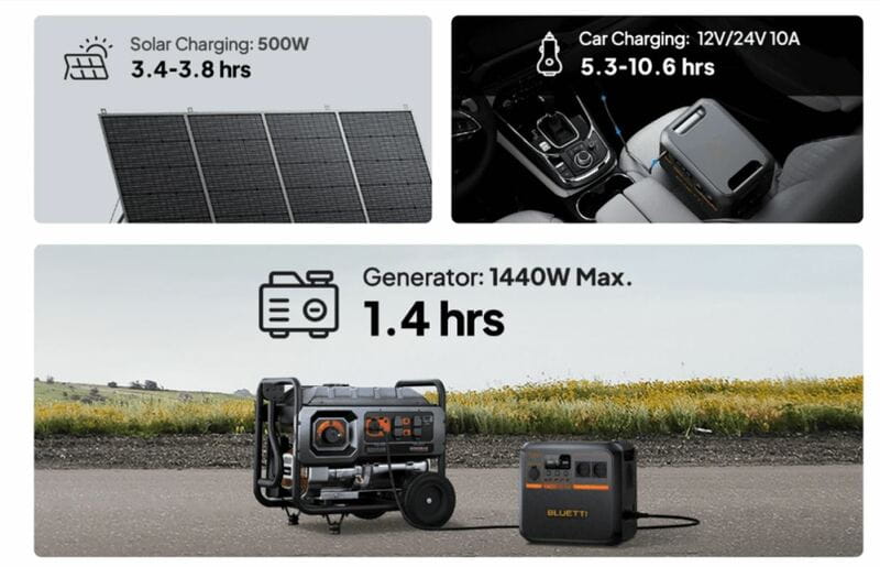 Зарядная станция Bluetti AC180P, 1440Wh, 1800W, LiFePO4