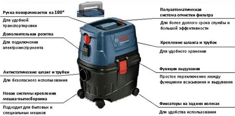 Пилосос Bosch GAS 15 PS (06019E5100)