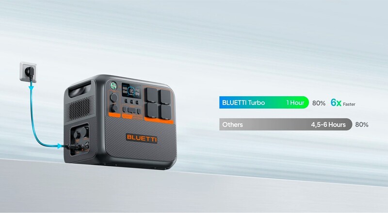 Зарядна станція Bluetti AC200PL, 2304Wh, 2400W, LiFePO4