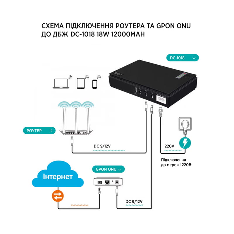 ИБП TTN DC-1018 18W