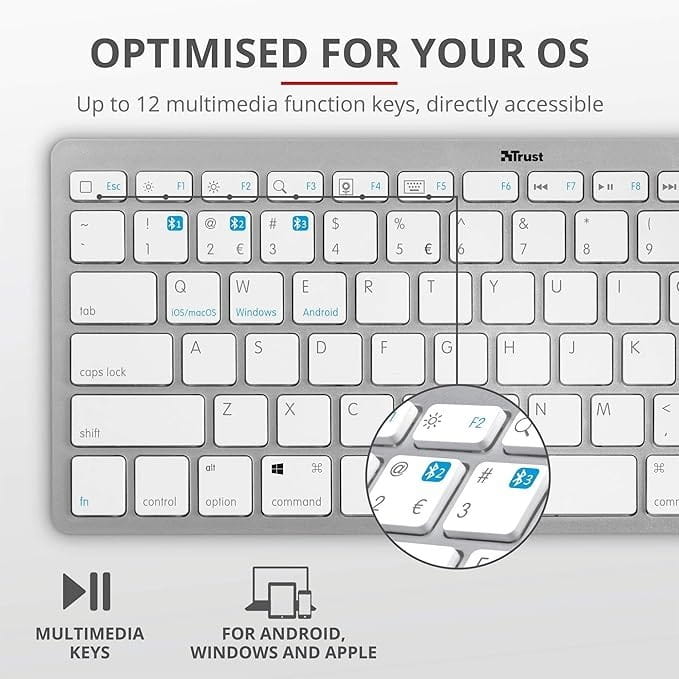 Клавіатура бездротова Trust Bluetooth Basics White (25486)
