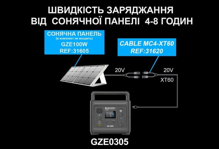 Зарядна станція Genergy GZE-0305 500W