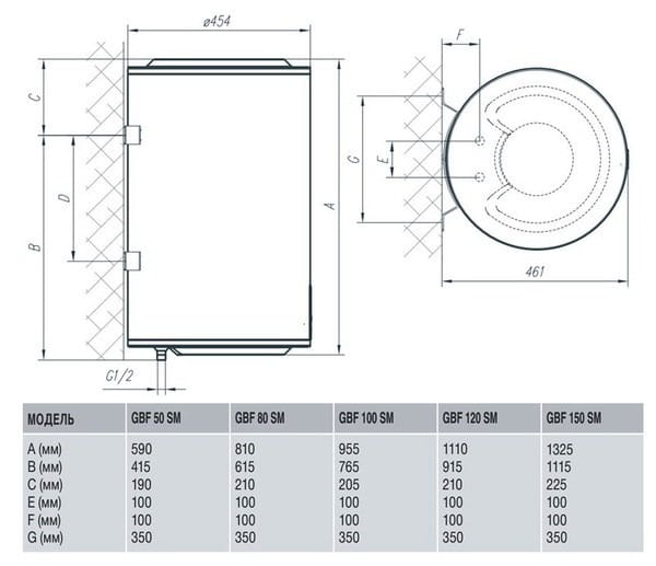 Водонагреватель Gorenje GBF50SMV9