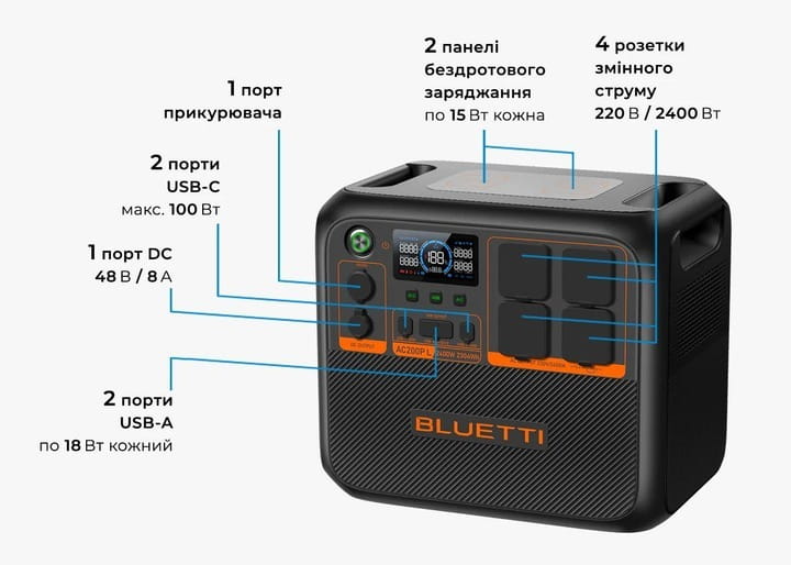 Зарядная станция Bluetti AC200PL, 2304Wh, 2400W, LiFePO4_EU