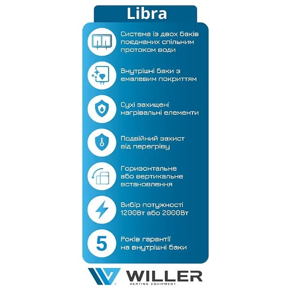 Водонагрівач Willer EVH80DRI-Libra серія Libra