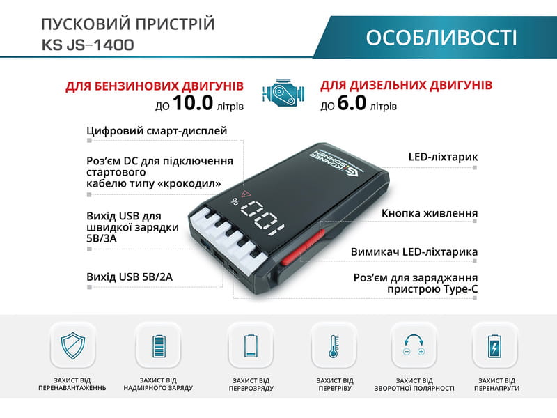 Пусковое устройство для автомобилей Konner&Sohnen KS JS-1400 18000 mAh