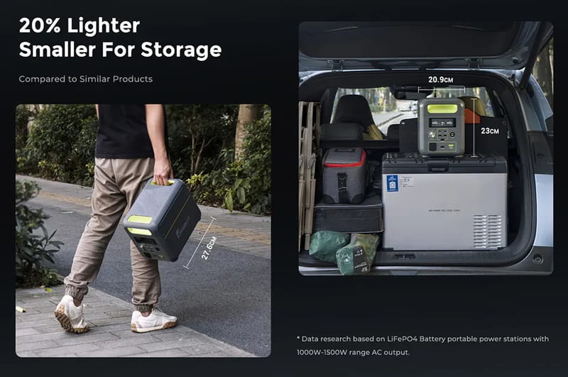 Зарядна станція Fossibot FSB-F1200