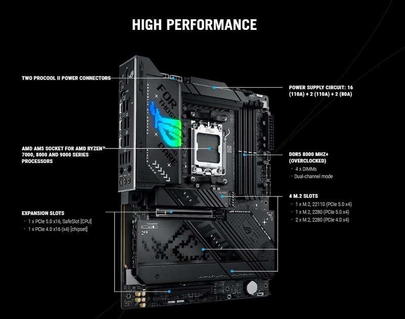 Материнська плата Asus ROG Strix X870-F Gaming WiFi Socket AM5