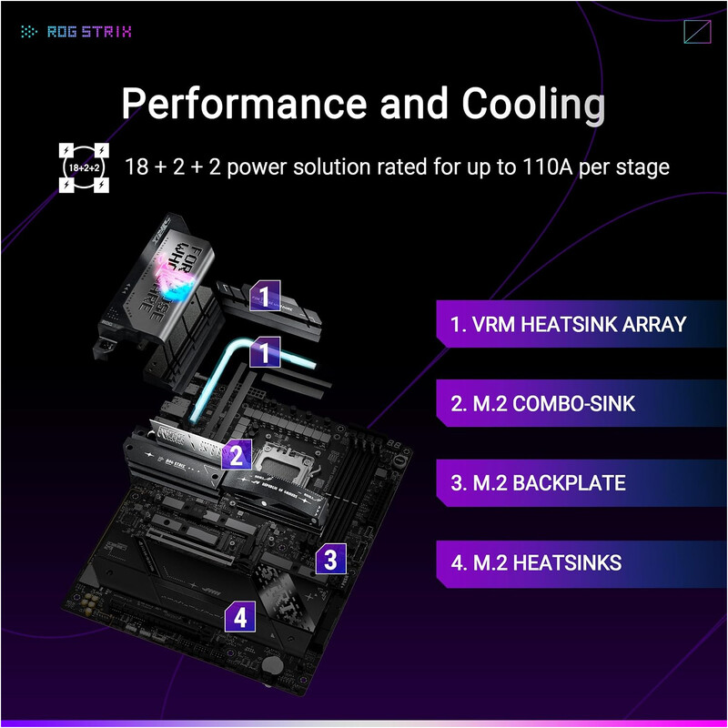 Материнська плата Asus ROG Strix X870E-E Gaming WiFi Socket AM5