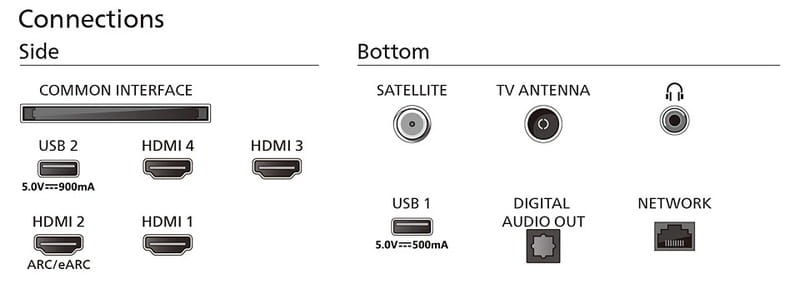 Телевiзор Philips 65OLED769/12