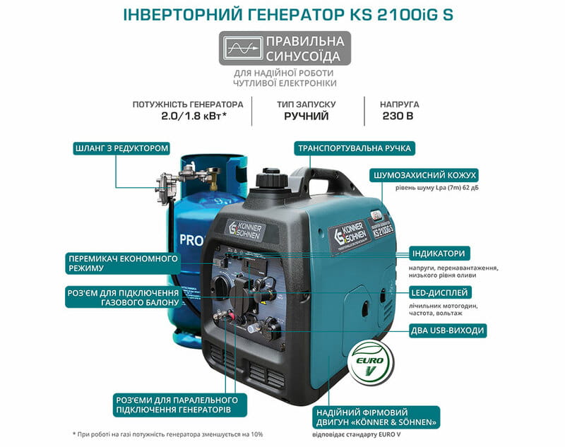 Генератор газобензиновий інверторний Konner&Sohnen KS 2100iG S