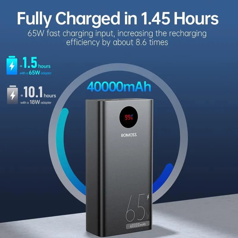 Универсальная мобильная батарея Romoss PEA40 Pro PD 40000mAh Black (PEA40-282-2183H)