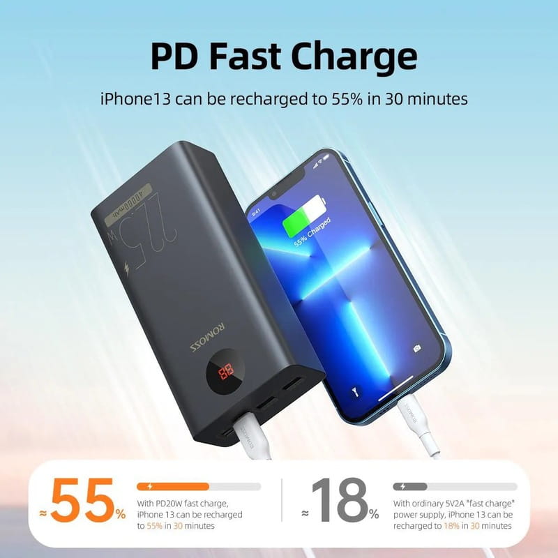 Универсальная мобильная батарея Romoss PEA40PF 40000mAh Black (PEA40-152-2133H)