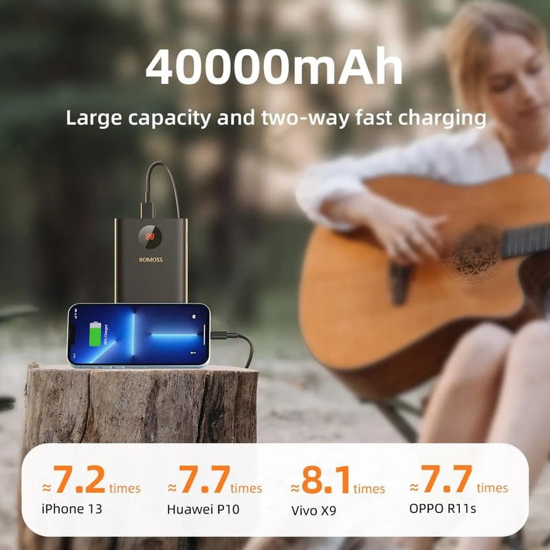 Универсальная мобильная батарея Romoss PEA40PF 40000mAh Black (PEA40-152-2133H)