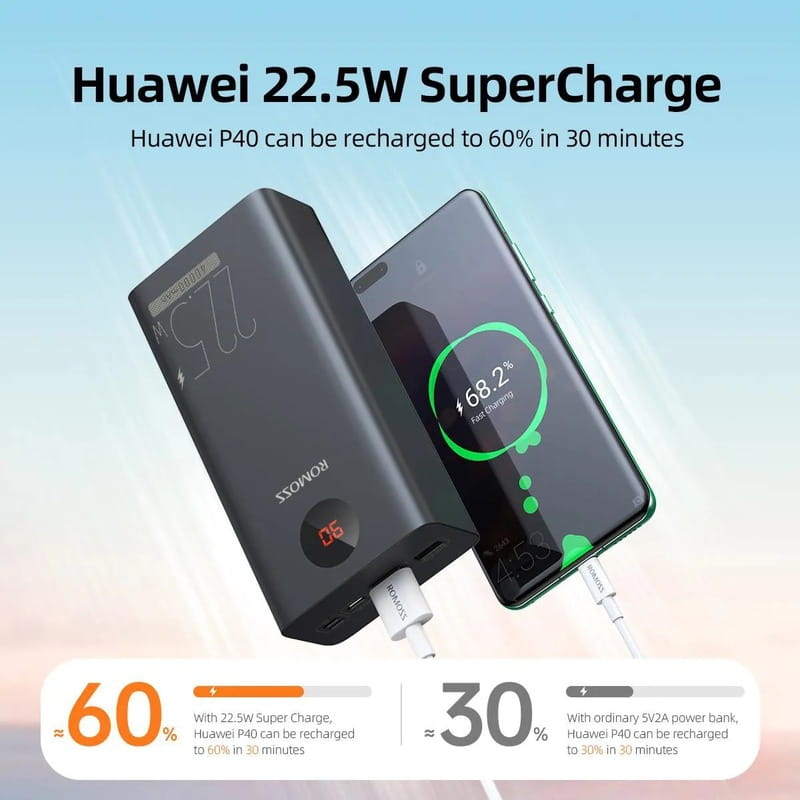 Универсальная мобильная батарея Romoss PEA40PF 40000mAh Black (PEA40-152-2133H)