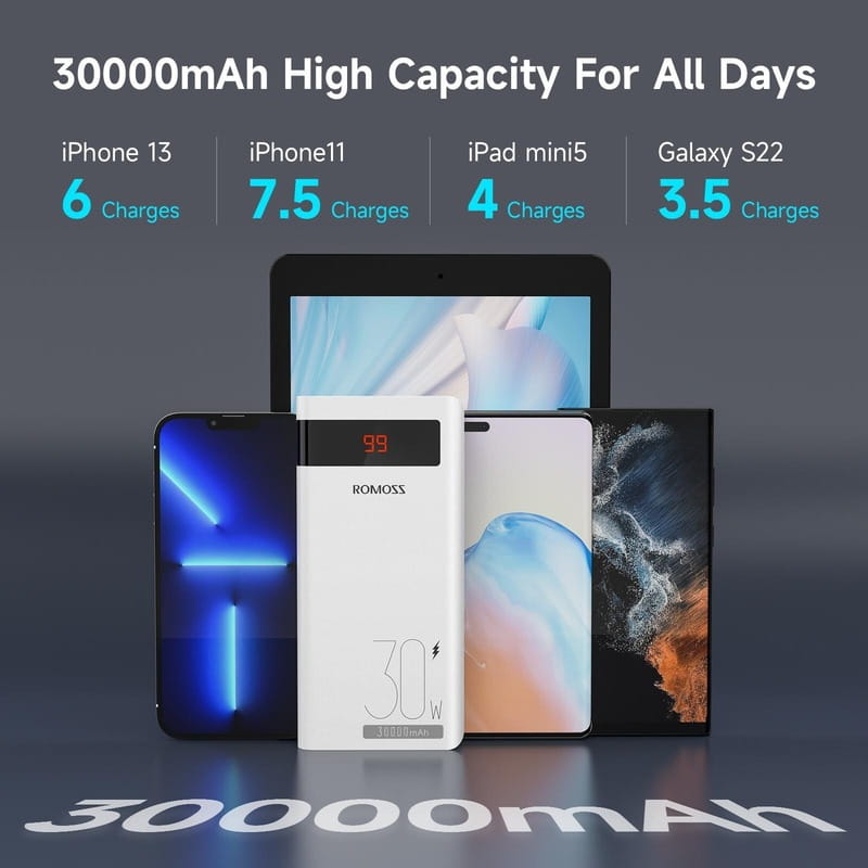 Универсальная мобильная батарея Romoss Sense 8PS Pro 30000mAh White (PHP30-892-1133H)