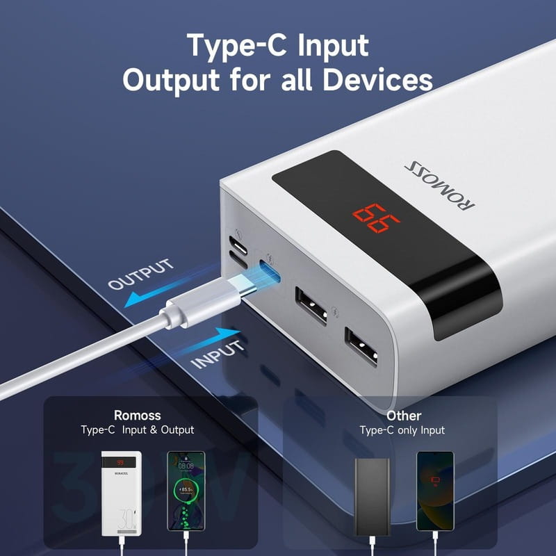 Универсальная мобильная батарея Romoss Sense 8PS Pro 30000mAh White (PHP30-892-1133H)