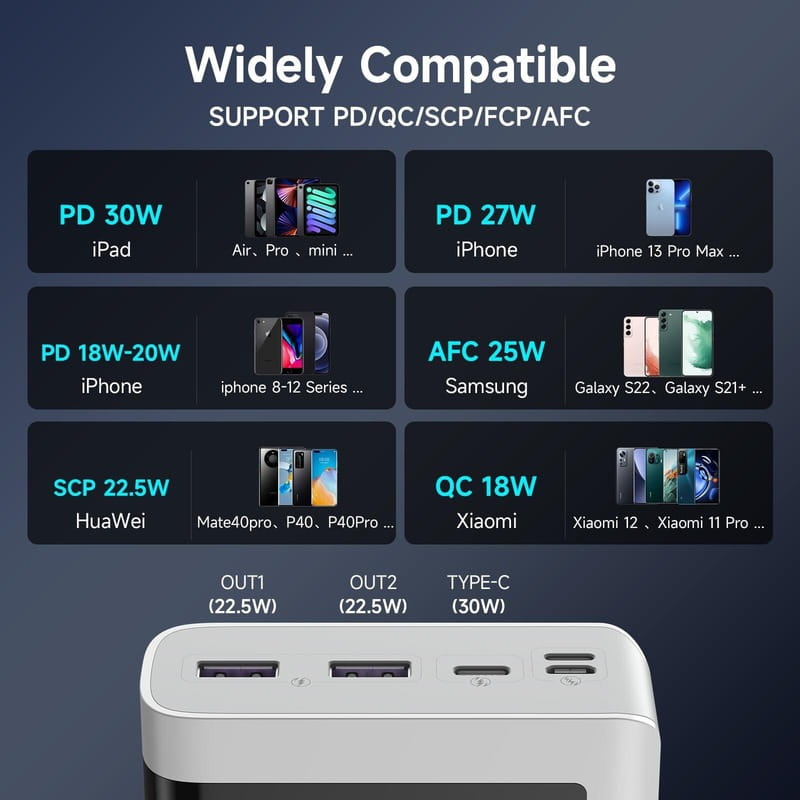 Универсальная мобильная батарея Romoss Sense 8PS Pro 30000mAh White (PHP30-892-1133H)