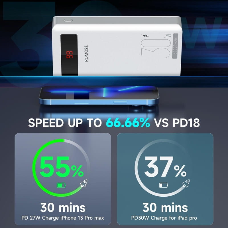Универсальная мобильная батарея Romoss Sense 8PS Pro 30000mAh White (PHP30-892-1133H)